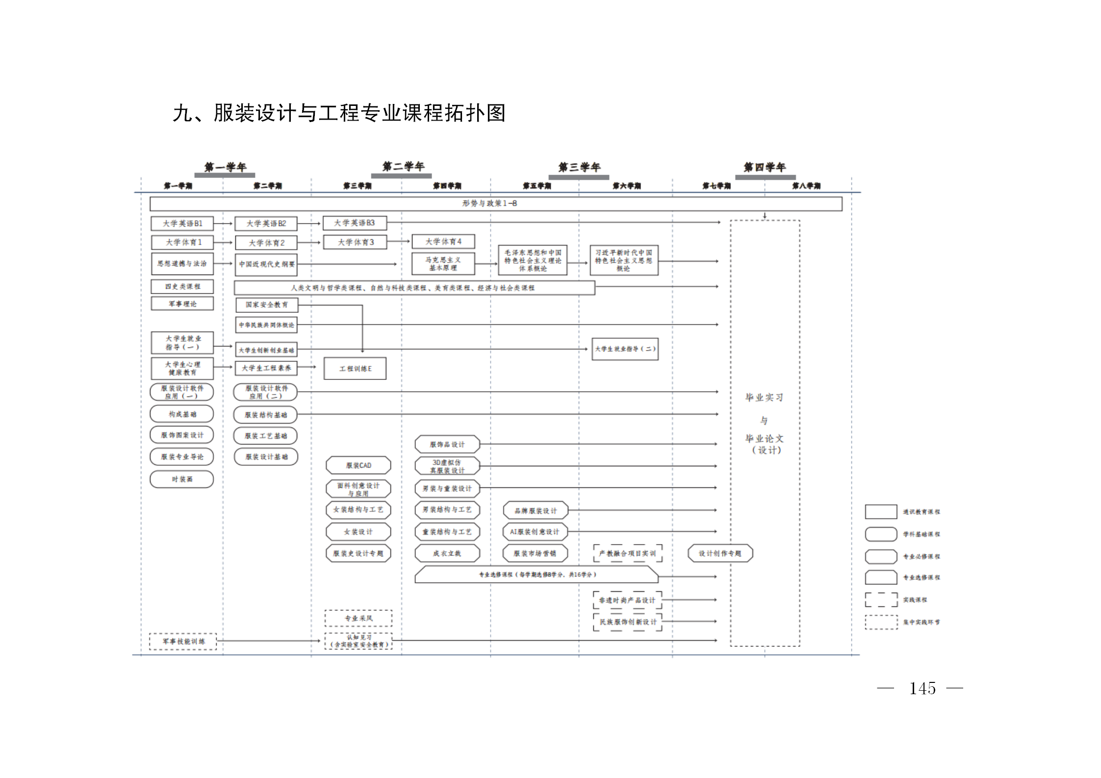 01tyc5997太阳集团-修订版（周小钦）-提交教务处的最终版2025.9.3_145.png