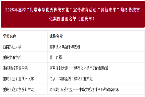 公司司桂松团队《花山岩画》入选...