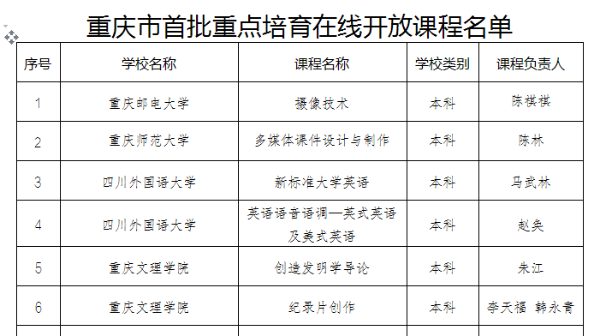1527150608269051885.png 《纪录片创作》在线开放课程获批为市级精品在线开放课程.png