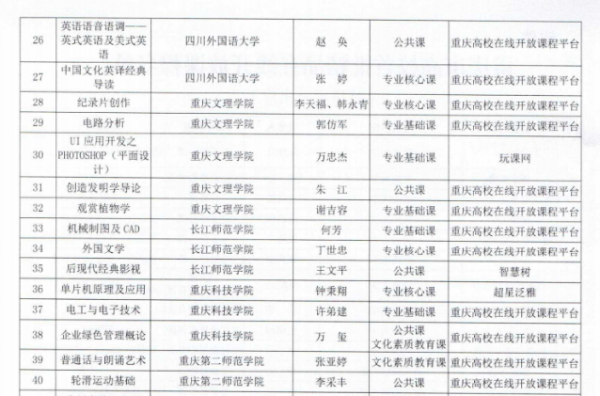 1527150643402096118.png 《纪录片创作》在线开放课程获批为市级重点培育在线开放课程.png